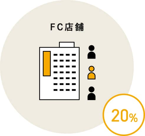 FC店舗