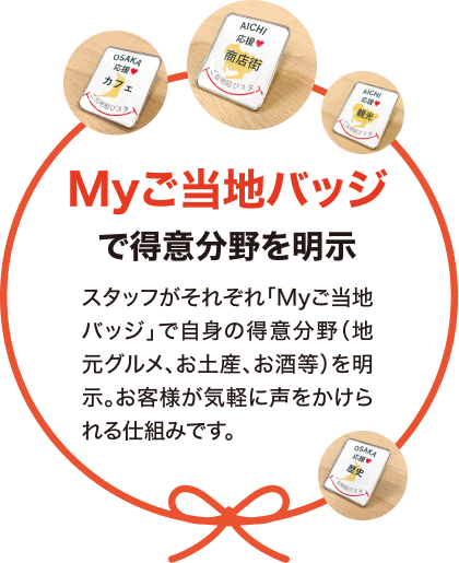 My御当地バッジで得意分野を明示