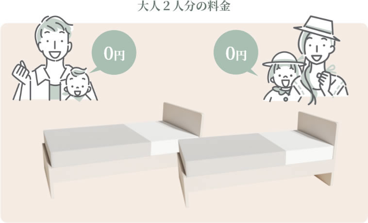 大人2人分の料金