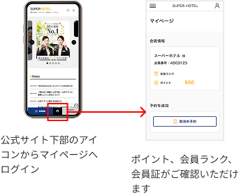 スマートフォンをご利用のお客様