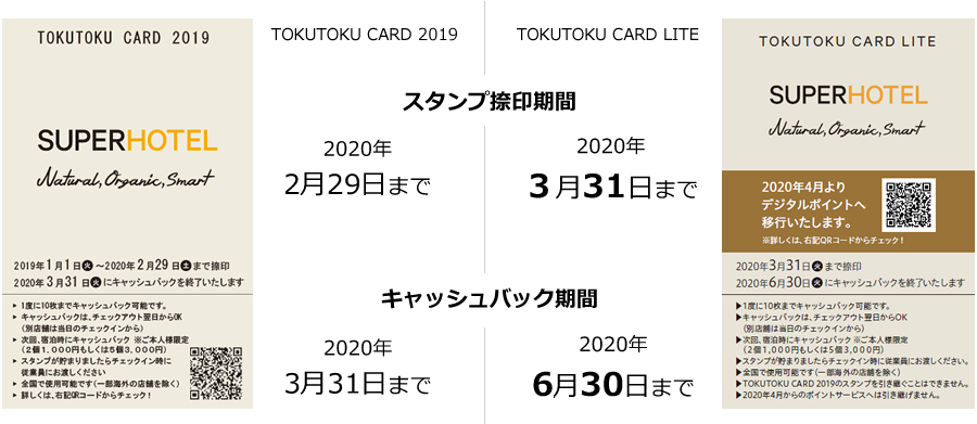 スーパーホテル　とくとくカード　６枚