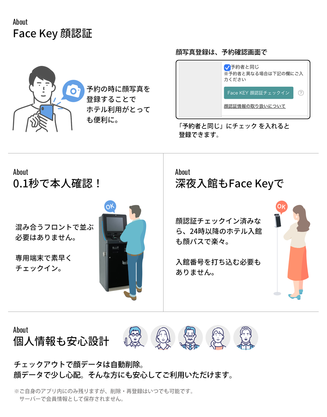 顔認証イメージ