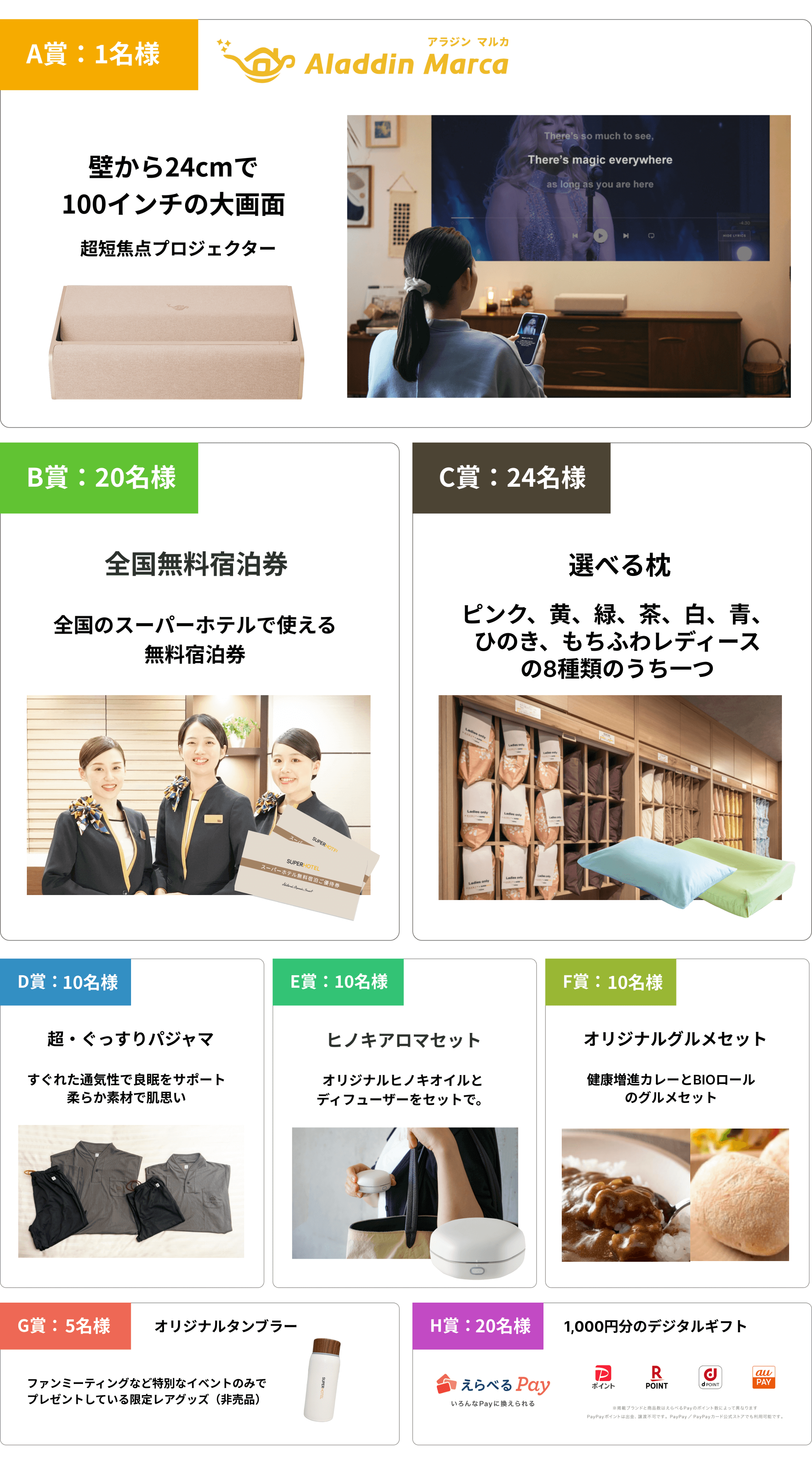 賞品
