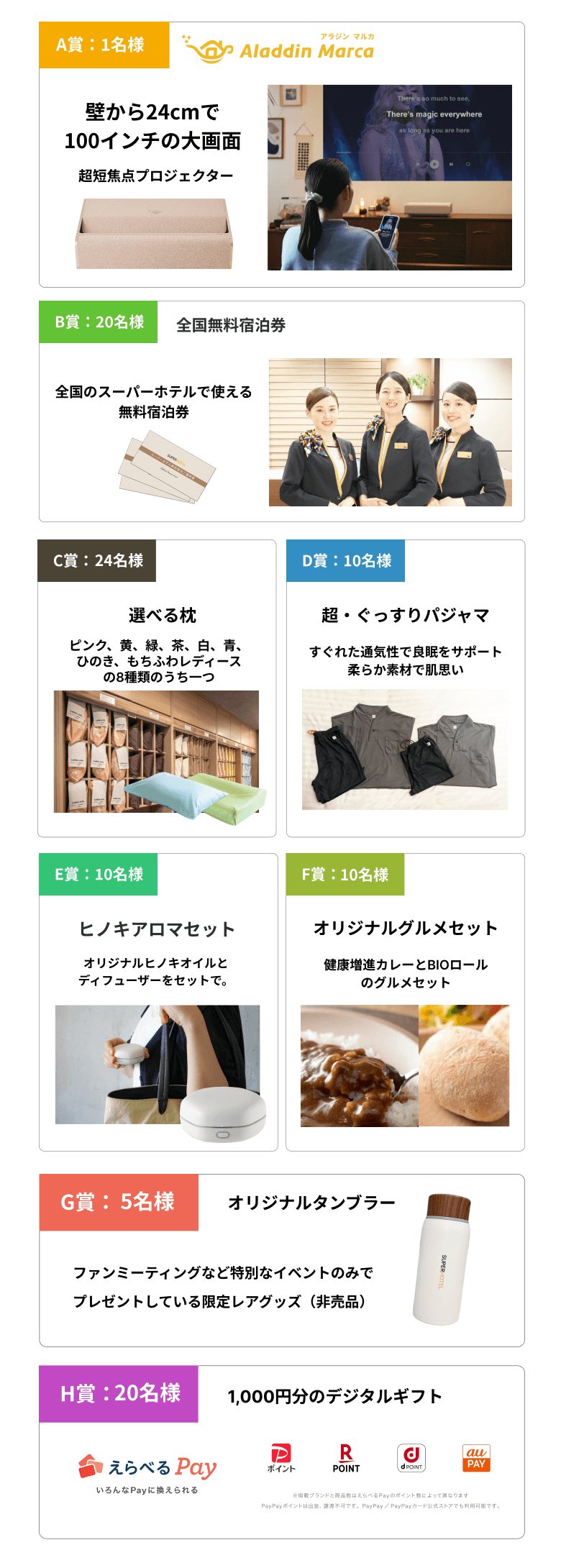 賞品
