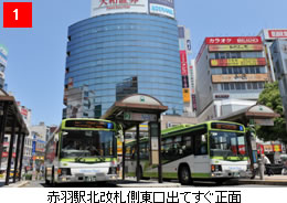 赤羽駅北改札側東口出てすぐ正面